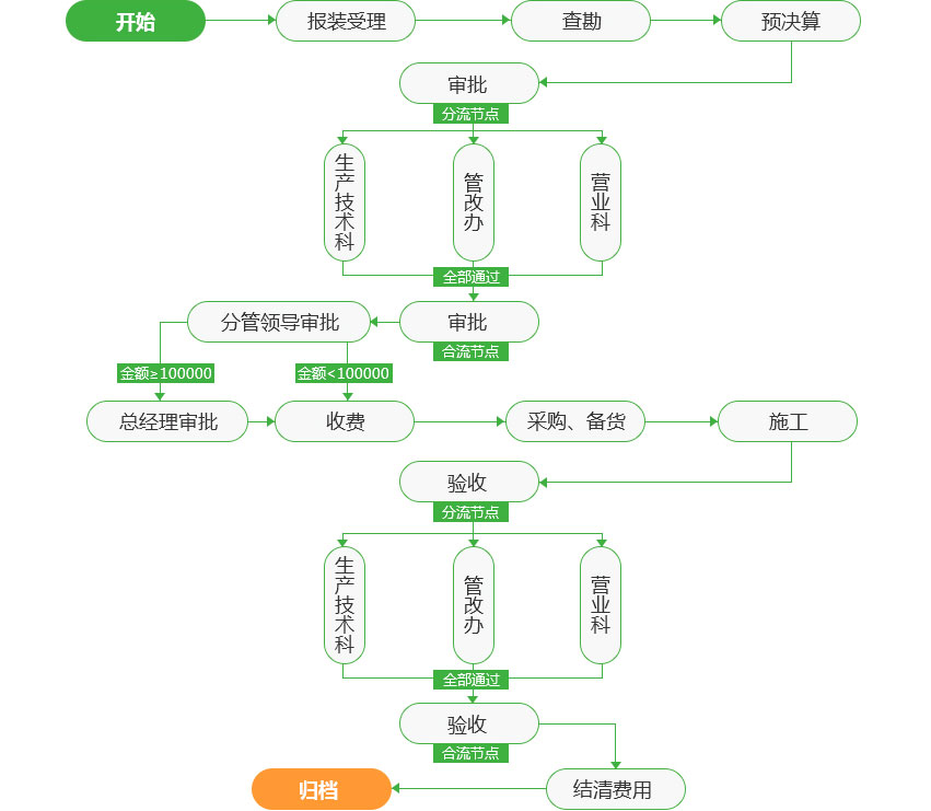 重庆智慧燃气系统