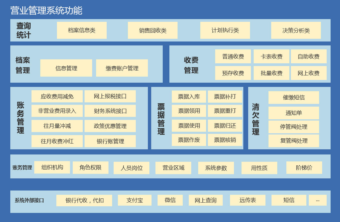 自来水收费软件系统